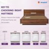sleepwell ortho mattress | high density resitec (hr) foam | medium firm | memory foam | breathable fabric | king size mattress | 72x72x8 | 10 yrs warranty| anti microbial sleepwell ortho mattress | high density resitec (hr) foam | medium firm | memory foam | breathable fabric | king size mattress | 72x72x8 | 10 yrs warranty| anti microbial